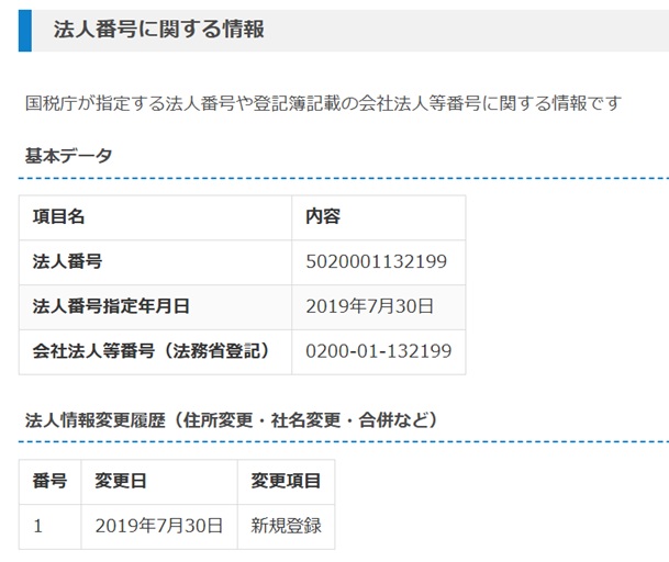 株式会社K&H　法人番号